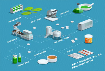 Pharmaceutical Distribution Billing Software